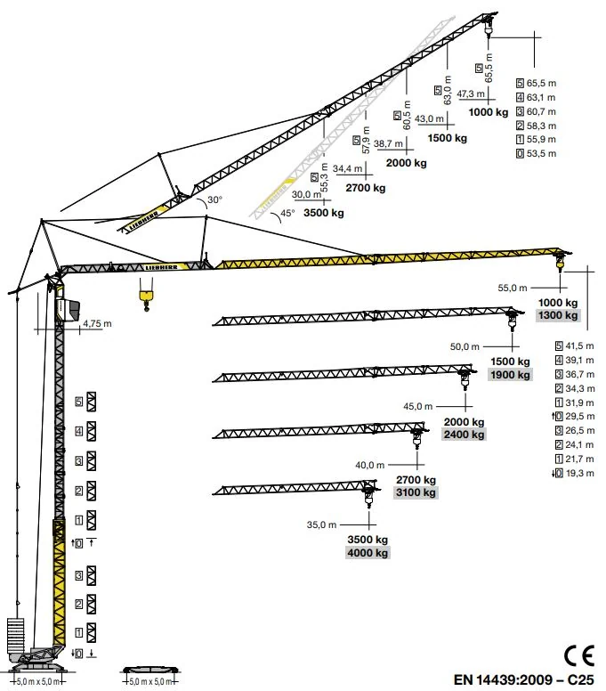 Schnelleinsatzkrane 125 K