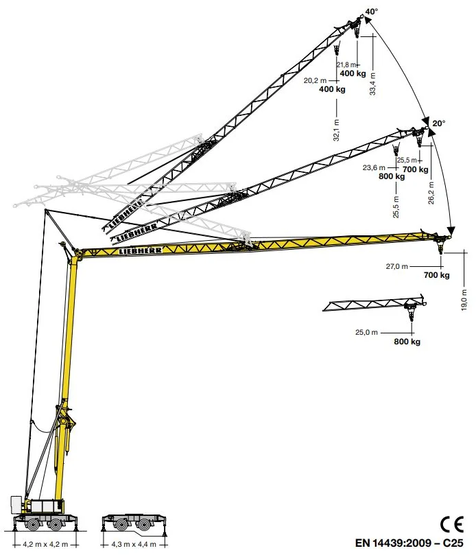 Schnelleinsatzkrane 22 HM, - 80 km/h