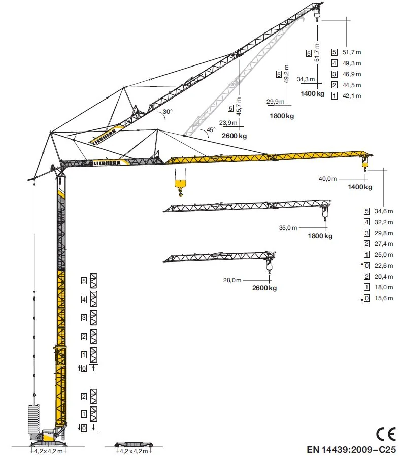 Schnelleinsatzkrane 65 K