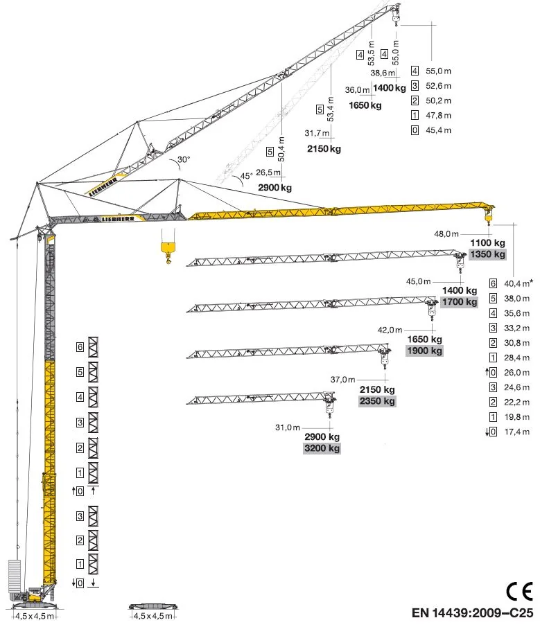 Schnelleinsatzkrane 81 K 1